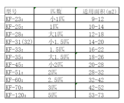 阳高空调维修