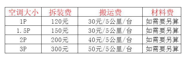 阳高空调移机及费用电话在哪里找